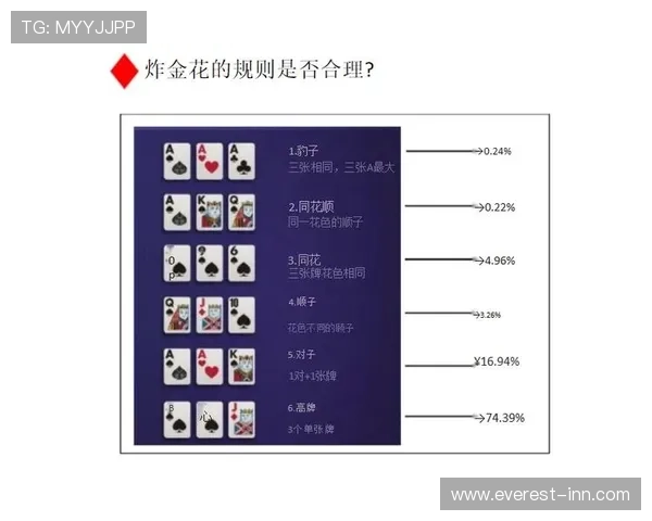 最新单机炸金花免费休闲版无需网络连接也能享受刺激的炸金花对战乐趣 最新单机炸金花免费休闲版无需网络连接也能享受刺激的炸金花对战乐趣